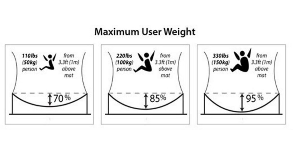 Trampoline weight limit